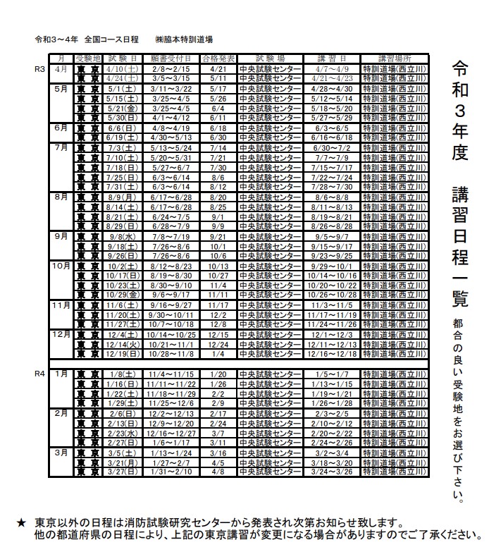 令和３年度４月以降の危険物 (乙4) の東京試験の日程  危険物取扱者 